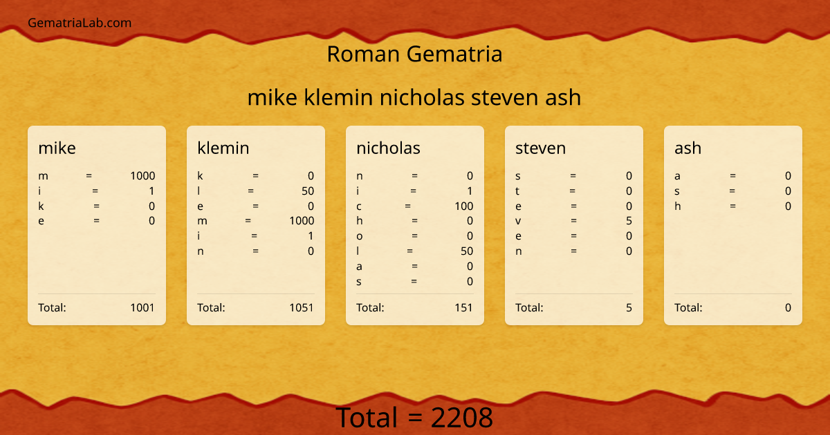 mike klemin nicholas steven ash in roman Gematria
